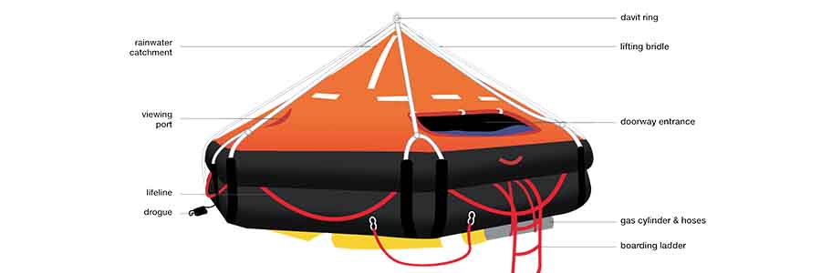 Mengenal Life Raft Alat Keselamatan Kapal Velasco Indonesia