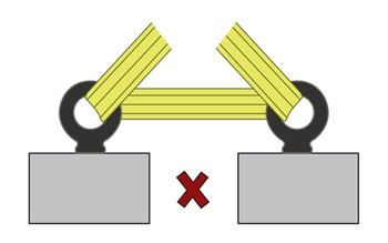 Cara Pemasangan Eye Bolt