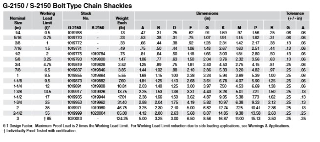 Tabel Ukuran Shackle Dee Bolt & Tipe G-2150