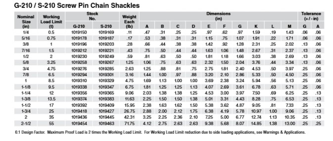 Tabel Ukuran Shackle Dee Screw Pin Tipe G-210
