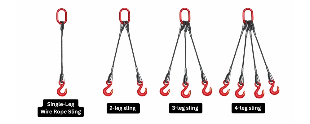 Tipe wire rope sling Berdasarkan Konfigurasi Kaki