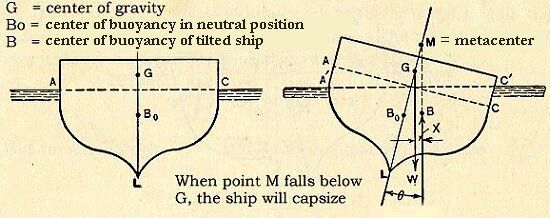 teknik stabilitas kapal