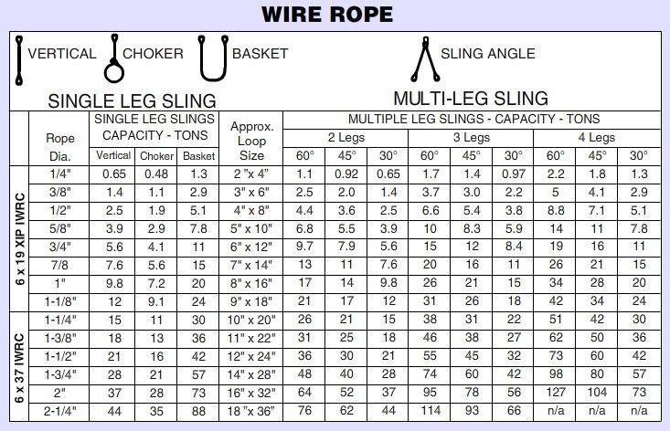 Kekuatan Wire Rope Berdasarkan Jenis dan Penggunaannya