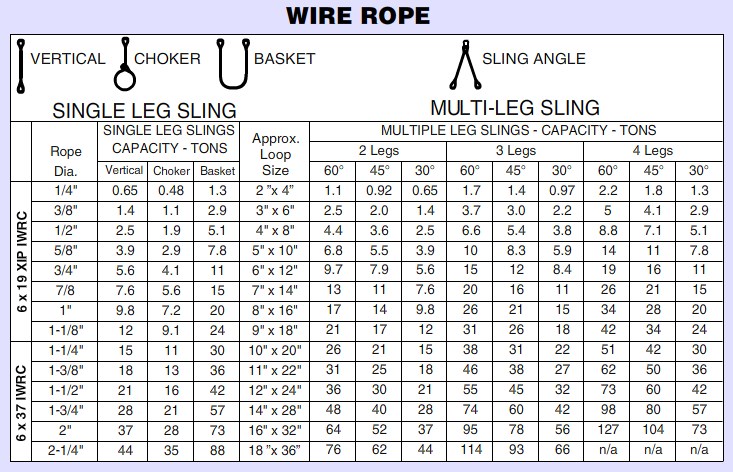 Kekuatan Wire Rope
