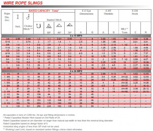 Working Load Limit Wire Rope
