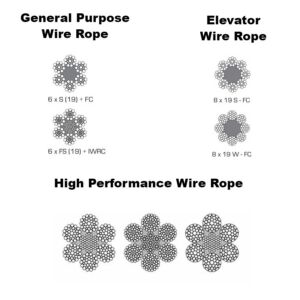 Konstruksi Wire Rope Tali Baja - Velasco Indonesia