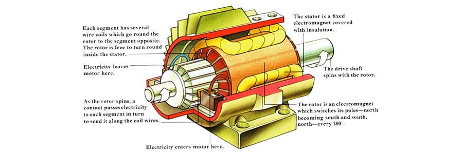 Prinsip Kerja Electro Motor