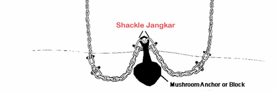 Shackle Jangkar