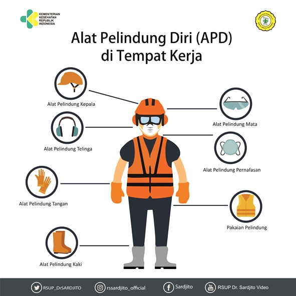 Alat Pelindung Diri untuk Keselamatan Kerja | Velasco Indonesia