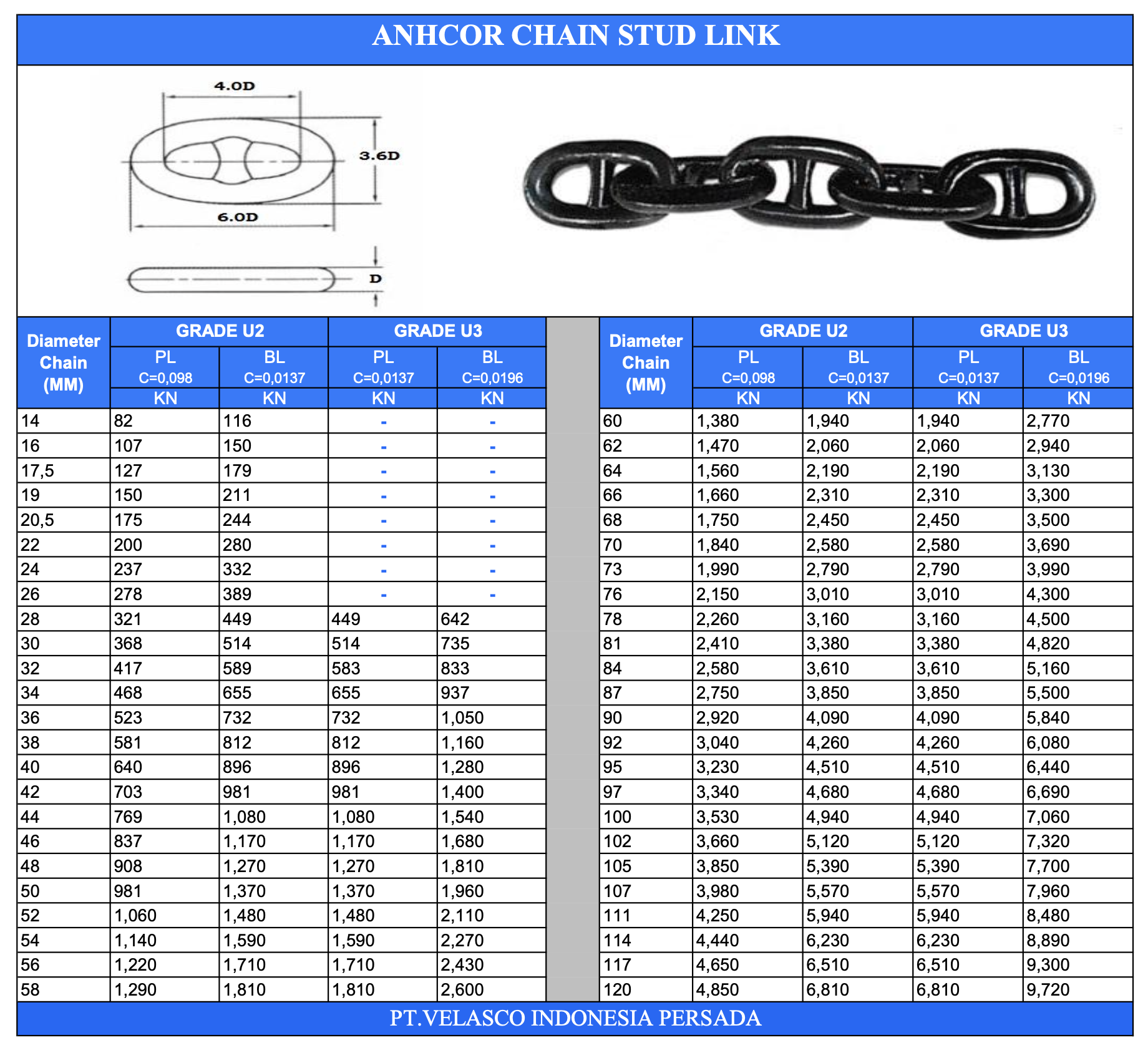 Anchor Chain Velasco Indonesia