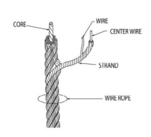 bagian wire rope