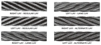 Jenis Wire rope