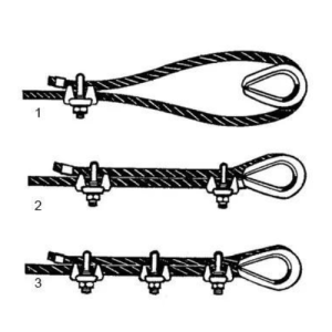 Cara Pembuatan Wire Rope Sling