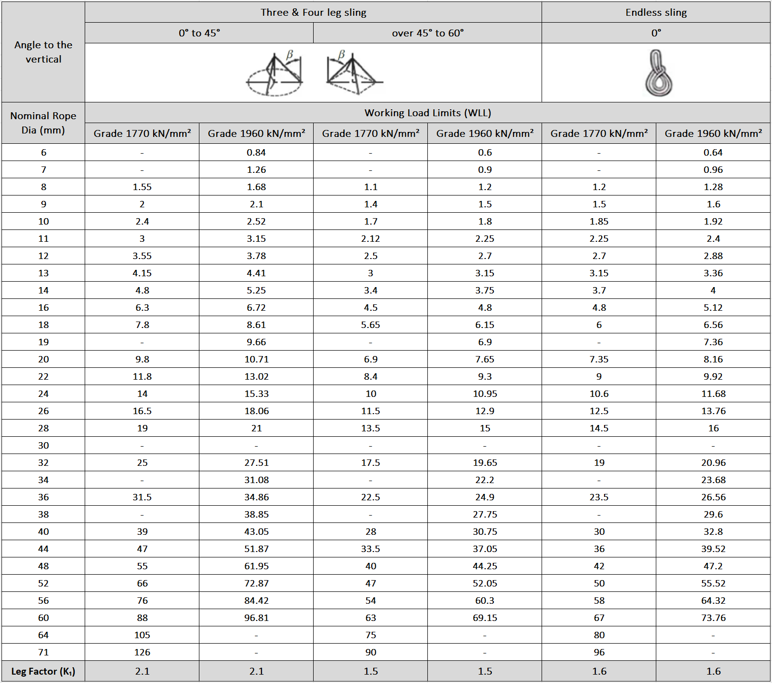 Tabel ukuran wire rope sling 2