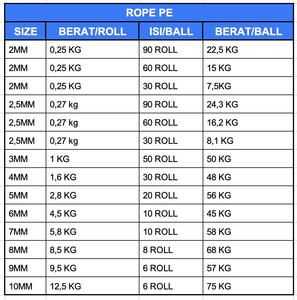 ukuran tali PE