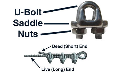 Bagian wire rope clip