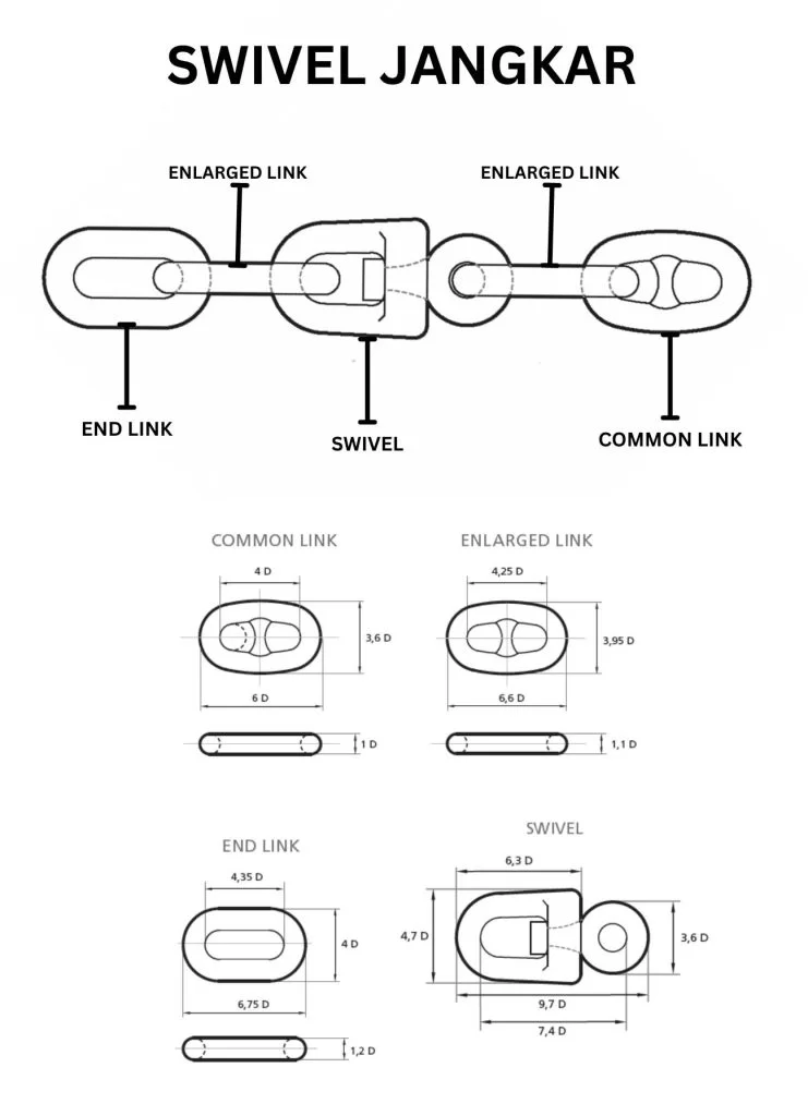 Bagian-Bagian Swivel Piece pada Rantai Jangkar Kapal