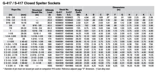 Ukuran Closed Splinter Socket