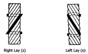 Arah Putar Wire Rope 