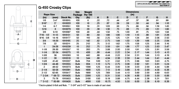 ukuran Crosby Wire Rope Clip G-450